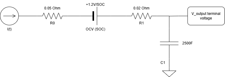First-order Thevenin equivalent circuit: OCV voltage source with series R0 resistor, RC branch (R1 and C1 capacitor), and output voltage equation